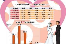 夏县侦探社：签订分居协议时需要特别注意什么